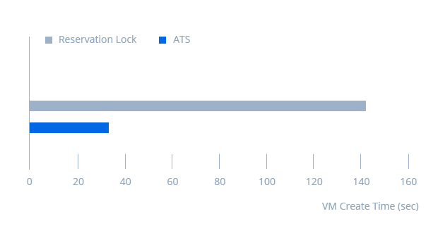 群晖nas服务器的虚拟机,群晖NAS用于虚拟化的存储插图2 群晖nas服务器的虚拟机,群晖NAS用于虚拟化的存储插图2