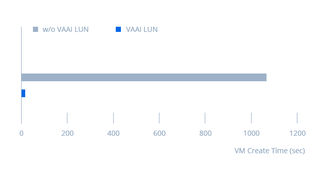群晖nas服务器的虚拟机,群晖NAS用于虚拟化的存储插图3 群晖nas服务器的虚拟机,群晖NAS用于虚拟化的存储插图3