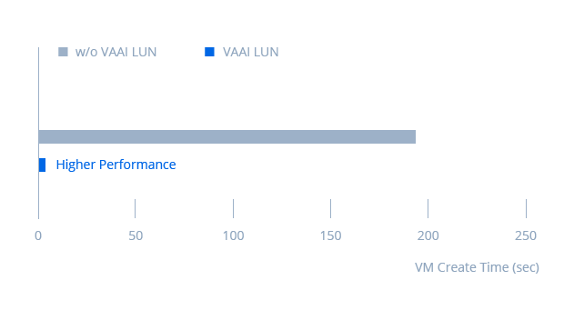 群晖nas服务器的虚拟机,群晖NAS用于虚拟化的存储插图4 群晖nas服务器的虚拟机,群晖NAS用于虚拟化的存储插图4