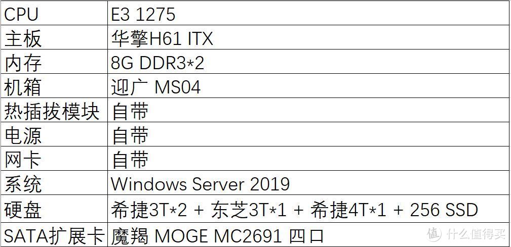 虚拟服务器windows硬盘30t,避坑指南:基于Windows系统的NAS通过NFS将硬盘空间共享给Hyper-V黑群晖…插图1 虚拟服务器windows硬盘30t,避坑指南:基于Windows系统的NAS通过NFS将硬盘空间共享给Hyper-V黑群晖…插图1