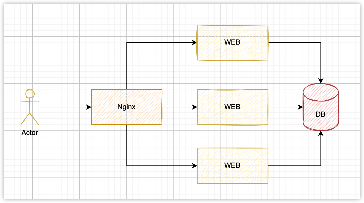 内网穿透原理插图 内网穿透原理插图