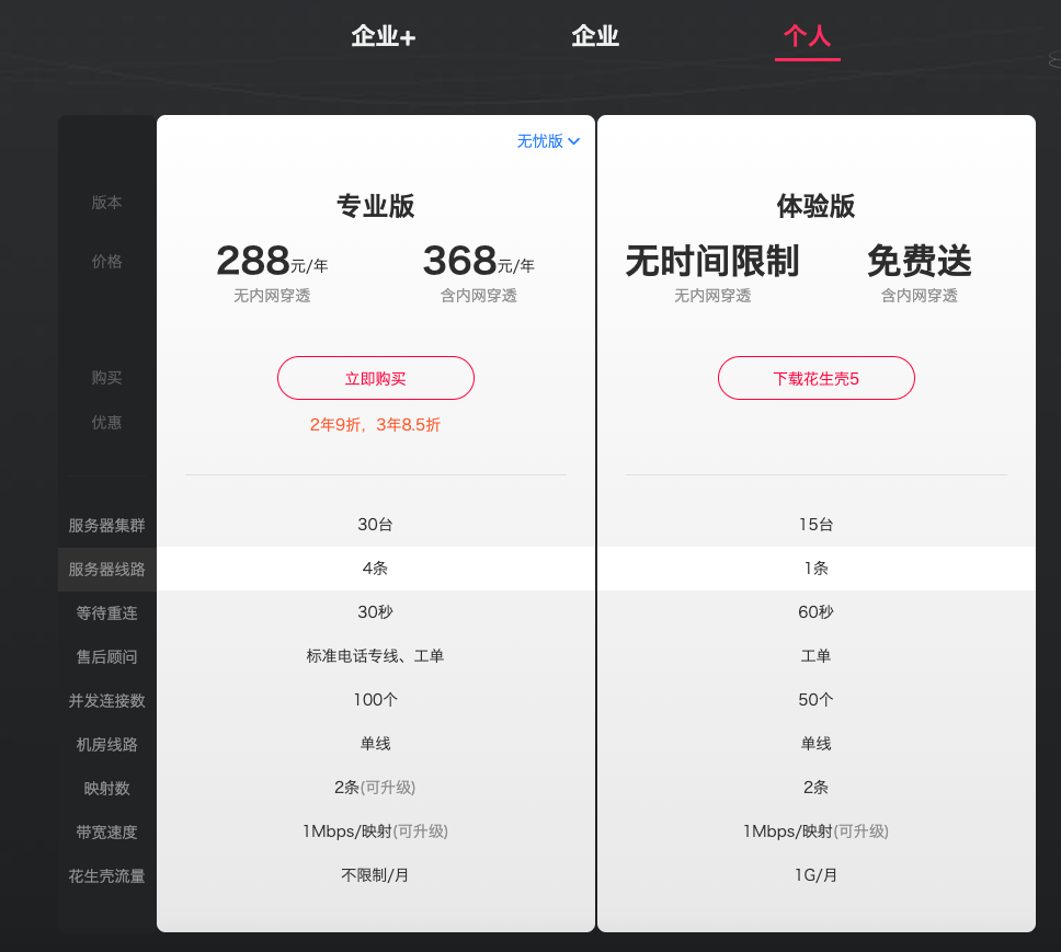 【群晖NAS】真·免费内网穿透方案 及踩坑合集插图 【群晖NAS】真·免费内网穿透方案 及踩坑合集插图