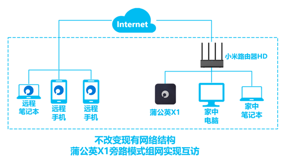 远程访问计算机硬盘,60秒远程访问路由器硬盘!瞬间变NAS!插图5 远程访问计算机硬盘,60秒远程访问路由器硬盘!瞬间变NAS!插图5