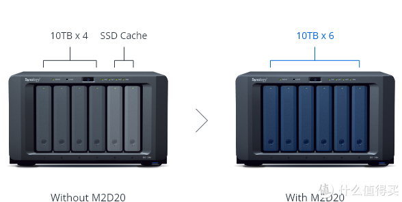 群晖nas存储系统原理_群晖NAS非官方入门手册 篇十三:今夜来谈群晖—缓存、NAS和SSD那些事…插图2 群晖nas存储系统原理_群晖NAS非官方入门手册 篇十三:今夜来谈群晖—缓存、NAS和SSD那些事…插图2