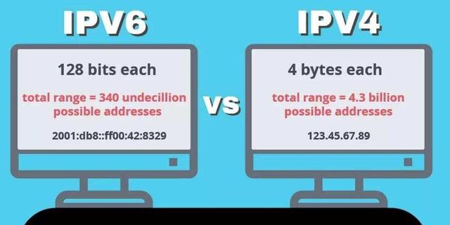 使用阿里云ddns动态解析ipv6地址访问nas教程插图 使用阿里云ddns动态解析ipv6地址访问nas教程插图